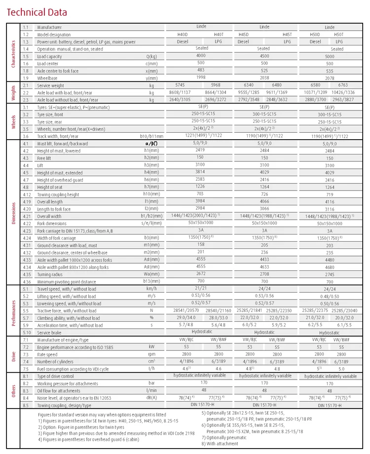 Linde Новый 4 Т 4,5 т 5 т LPG вилочный погрузчик 394 серии H40 H45 H50 уравновешенного вилочный погрузчик 4ton 4.5ton 5ton