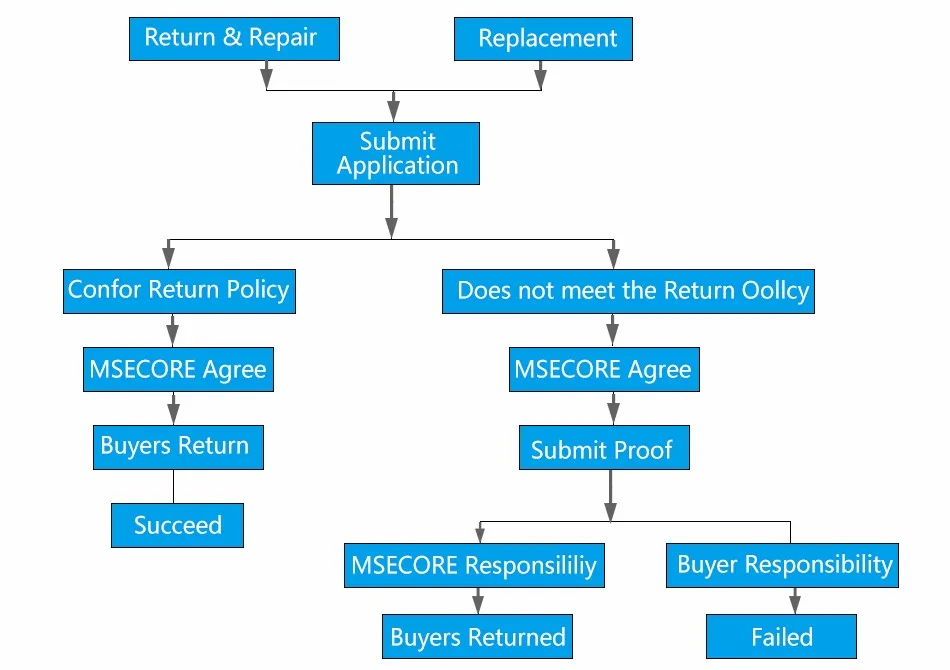 MSECORE 8-го поколения четырехъядерный процессор i5 8250U без вентилятора DDR4 игровой мини-ПК Windows 10 HTPC Настольный компьютер linux intel UHD620 VGA HDMI wifi