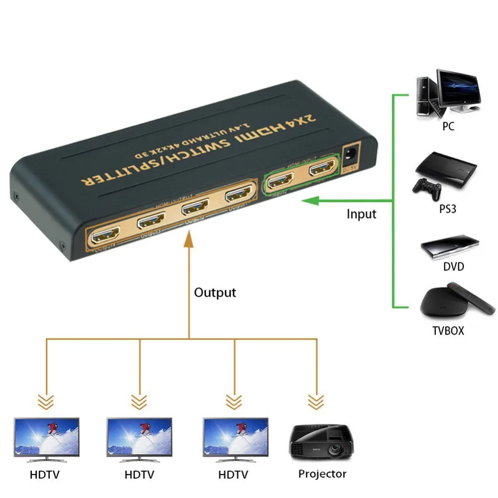 Aikexin 4K x 2K HDMI сплиттер 2x4 с ИК 2 входа 4 выхода переключатель поддержка HDMI1.4 Ultra HD K 1080 P