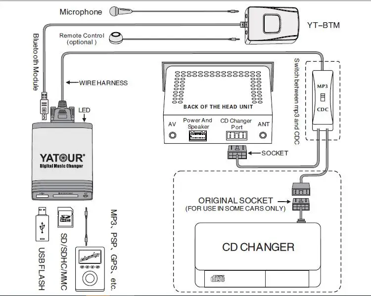 KUNFINE Bluetooth адаптер громкой связи комплект специально для M06 цифровой музыки CD чейнджер и пульт дистанционного управления