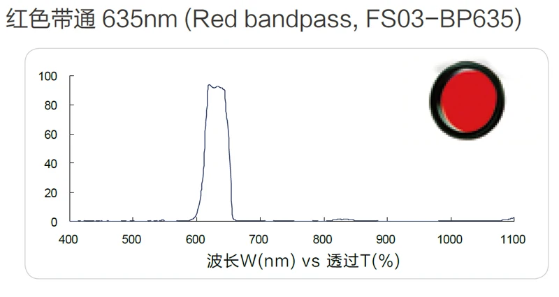635nm