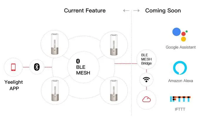 Английская версия xiaomi YEE светильник mi jia Candela умный контроль светодиодный Ночной светильник, атмосферный светильник для mi home xiaomi комплекты умного дома