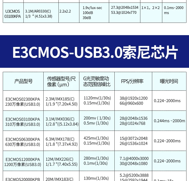 Atlas микроскоп камера высокой четкости цифровой 20 мегапиксельная специальная CCD камера для визуальной флуоресценции организмов