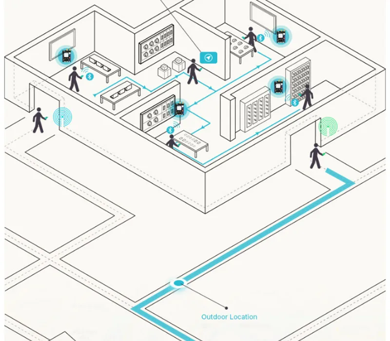 Гибридный модуль трекера местоположения, LoRa+ BLE Bluetooth 5,0/Маяк+ gps+ датчики температуры+ lcd, LoRaWAN 1.0.2 RAK815 RAK813 Q194