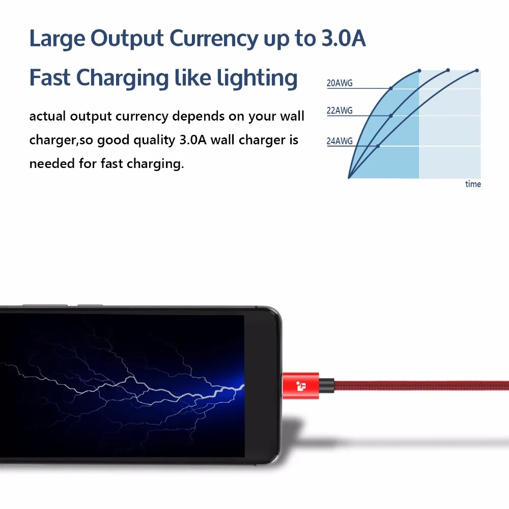 Micro usb кабель, Tiegem нейлоновая оплетка Быстрая зарядка USB кабель для передачи данных для samsung xiaomi 1 м 2 м 3 м Android кабели зарядного устройства