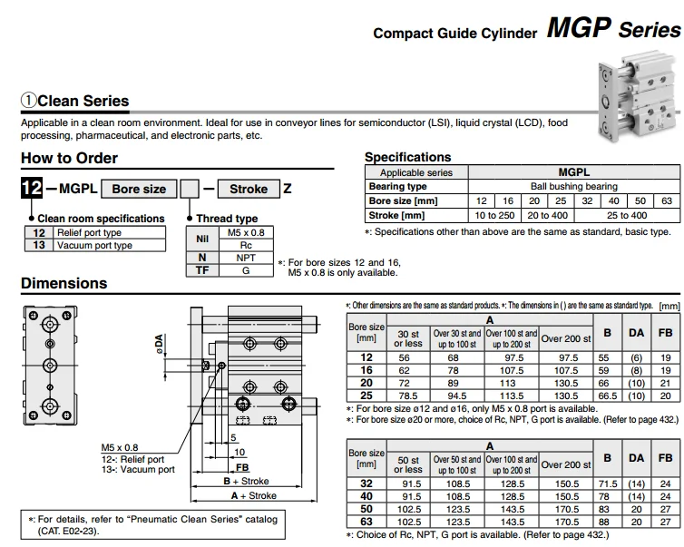 MGPM25-10 MGPM25-20 MGPM25-25 SMC compact руководство цилиндра тонкий три оси цилиндра с шток цилиндра MGPM серии