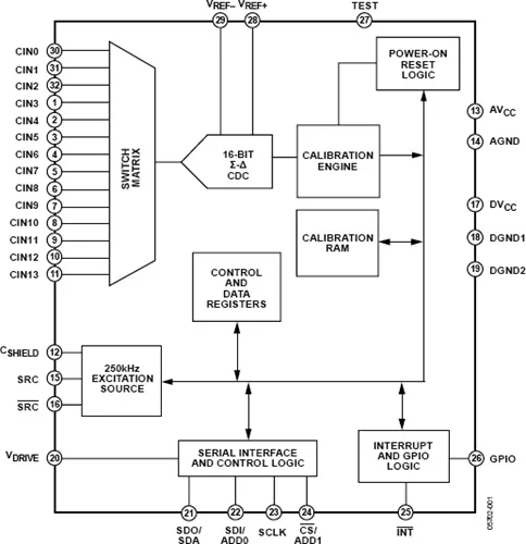 AD7142ACPZ Φ AD7142 14 Bit 80 MSPS/105 MSPS A/D конвертер|Запасные части| |