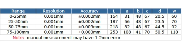 0,001 мм IP65 Электронный микрометр 0-25-50-75-100мм водонепроницаемый цифровой внешний суппорт Микрометры толщиномер метр инструменты