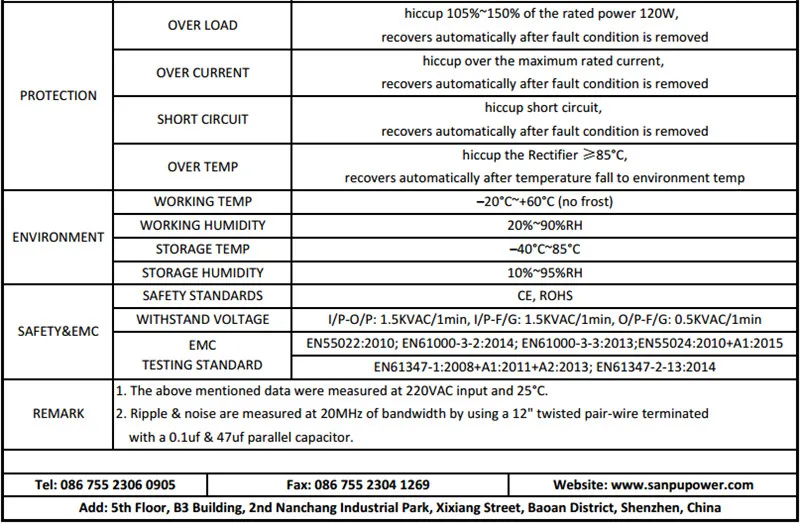 Fault conditions