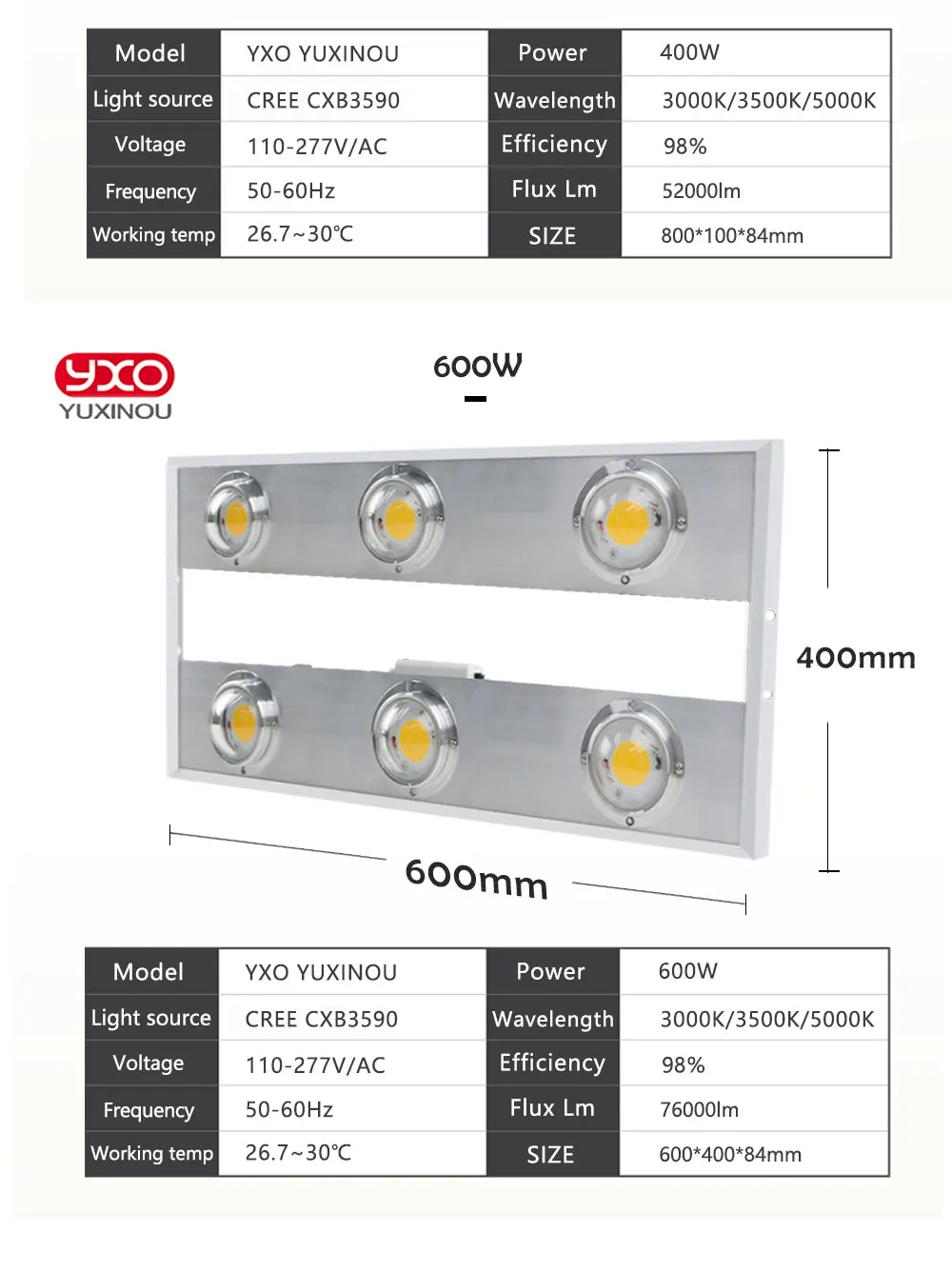 Затемнения УДАРА светодиодный светать полный спектр CREE CXB3590 Citizen 1212 200 W 300 W растет лампы комнатное растение роста Панель освещения