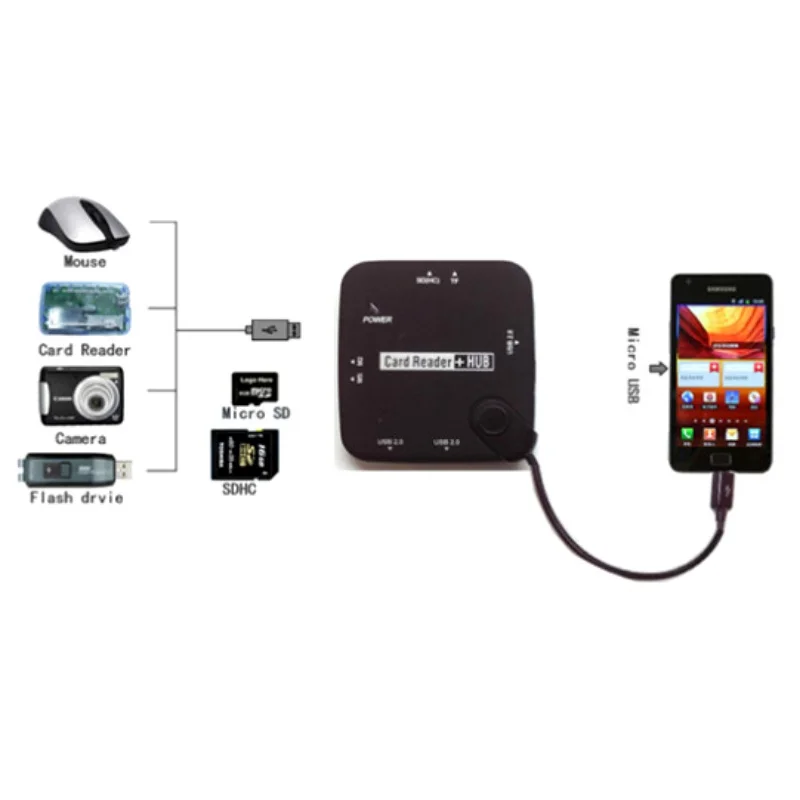 3 Port OTG USB 2 0 Powered Adapter Hub Memory Stick Micro Card Reader Hub 7529 5