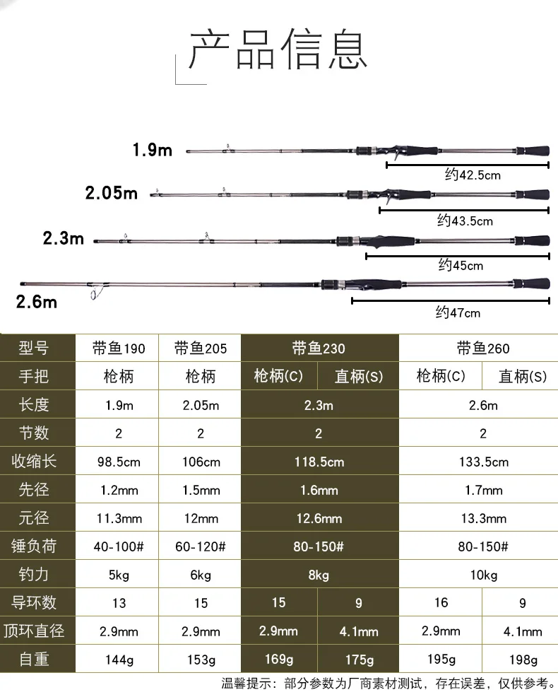 描述3