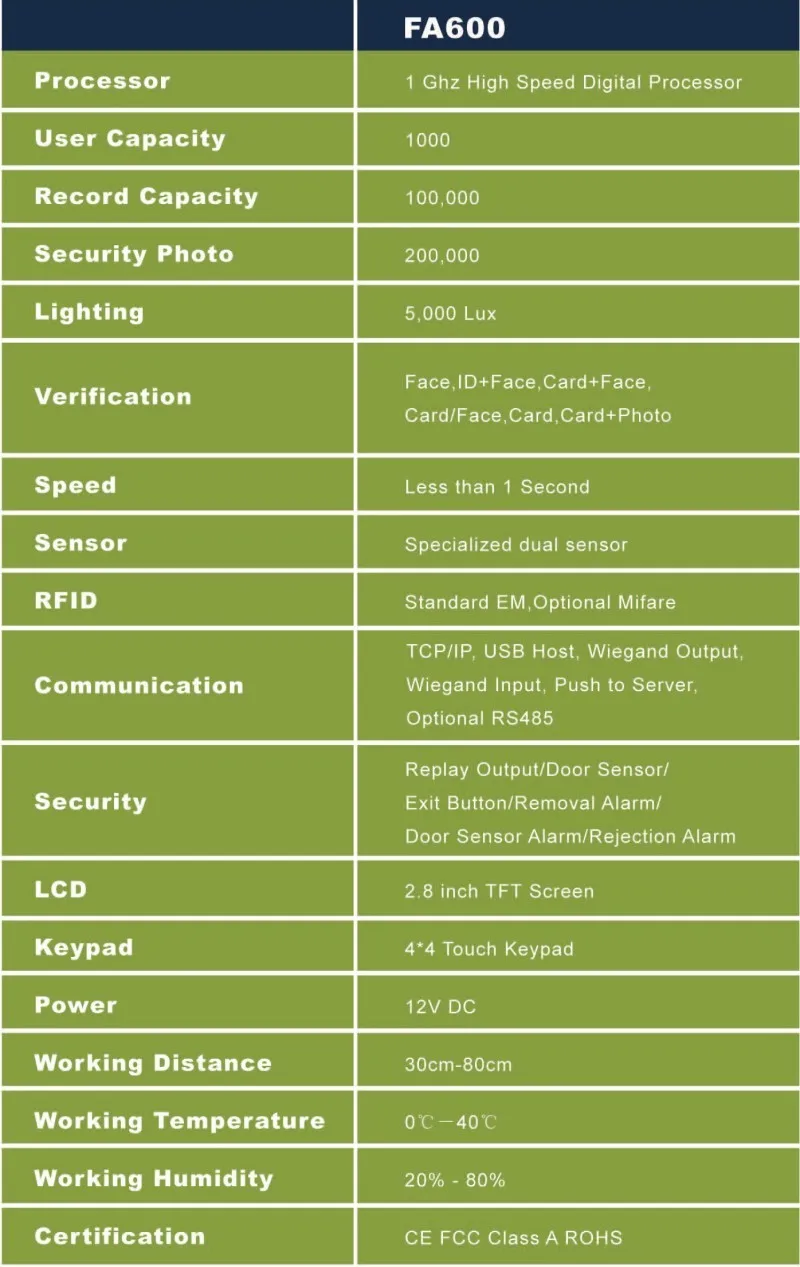 FA600 серия лицевой терминал распознавания с 1 K пользователя для проверки лица и 10 K пользователя для RFID карты, фото, ID и Pin