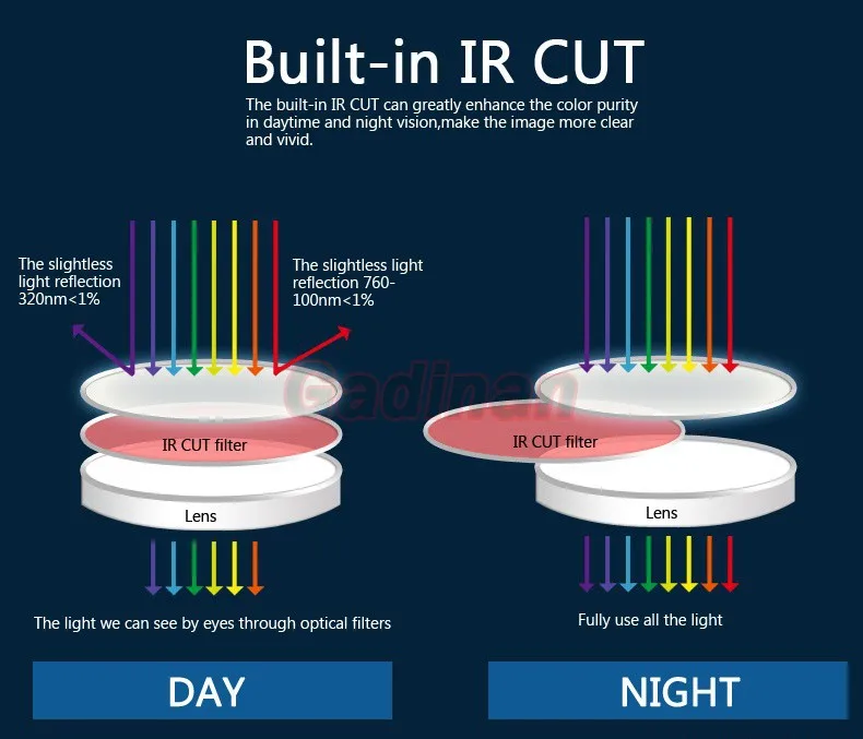 night vision cctv camera Gadinan AHD 5MP 1080P 720P Wide Angle 2.8mm Lens Optional IR Leds Night Vision Security Mini CCTV Indoor BNC AHD Dome Camera wireless cctv camera