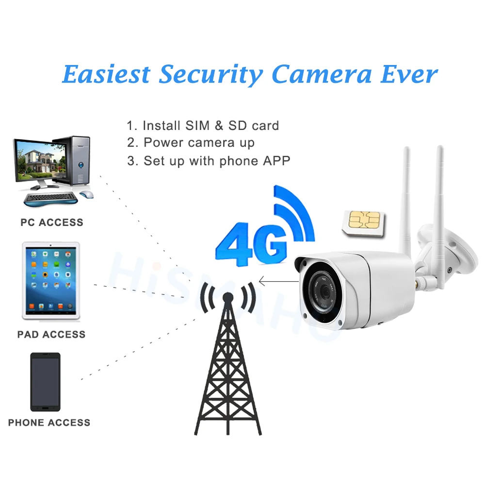 4G 1080P Wifi IP камера 3g SIM карта наружная беспроводная камера видеонаблюдения CCTV цилиндрическая Мини HD Водонепроницаемая P2P SD карта