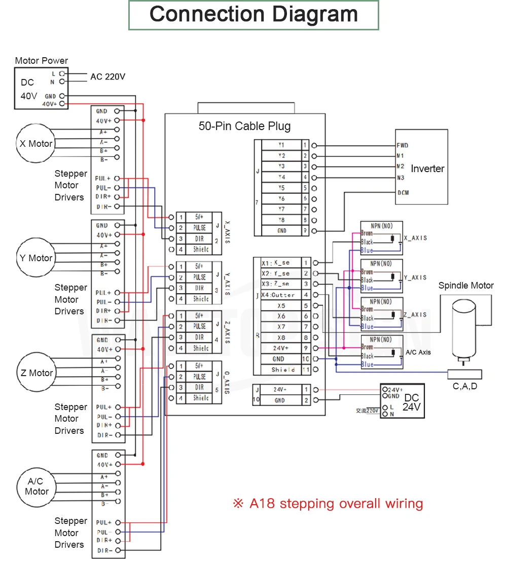 RichAuto DSP A11 A12S A15 A18 3 оси связь 4 оси связь контроллер Поддержка станок cnc с автоматической заменой инструмента multi-головки обмена