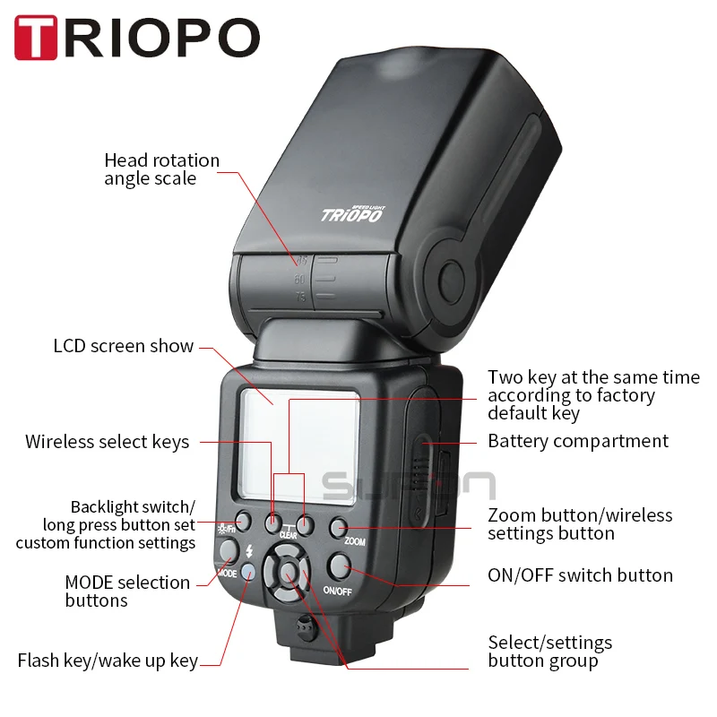 Triopo Speedlite вспышка Speedlight TR-960 III 2,4G Беспроводной костюм для sony A850 A450 A500 A560 A77 A65 A33 A35 камеры Genunie