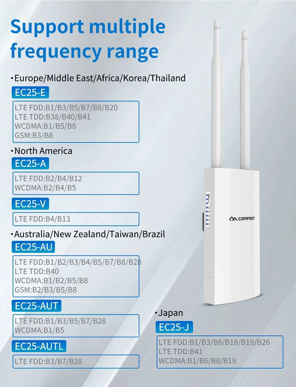 best wifi router extender COMAFST CF-E5 High Speed Outdoor 4G LTE Wireless AP Wifi Router Plug and Play 4G SIM Card Wireless Router With 2*5dBi antennas router amplifier