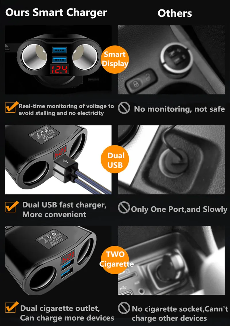 Новое USB Автомобильное зарядное устройство 4 в 1 розетка для автомобильного прикуривателя сплиттер адаптер 3.1A автомобильное зарядное устройство 90 Вт Обнаружение для телефона MP3 DVR