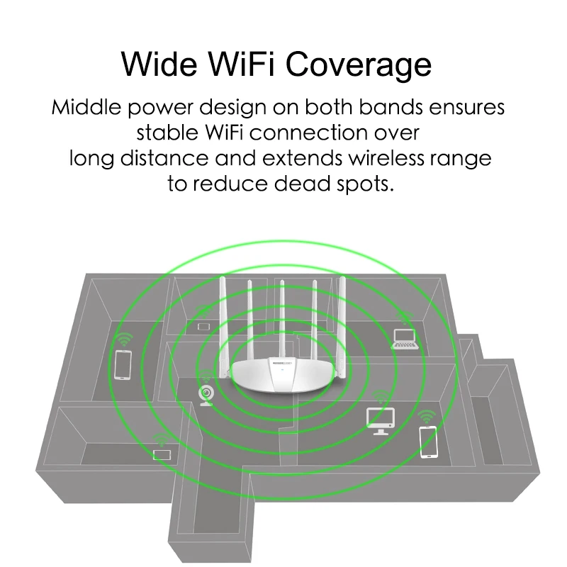 TOTOLINK A810R Smart AC1200 Беспроводной двухдиапазонный Wifi роутер Wi-Fi Универсальный повторитель, поддержка PPTP/L2TP/Range удлинитель, простая настройка