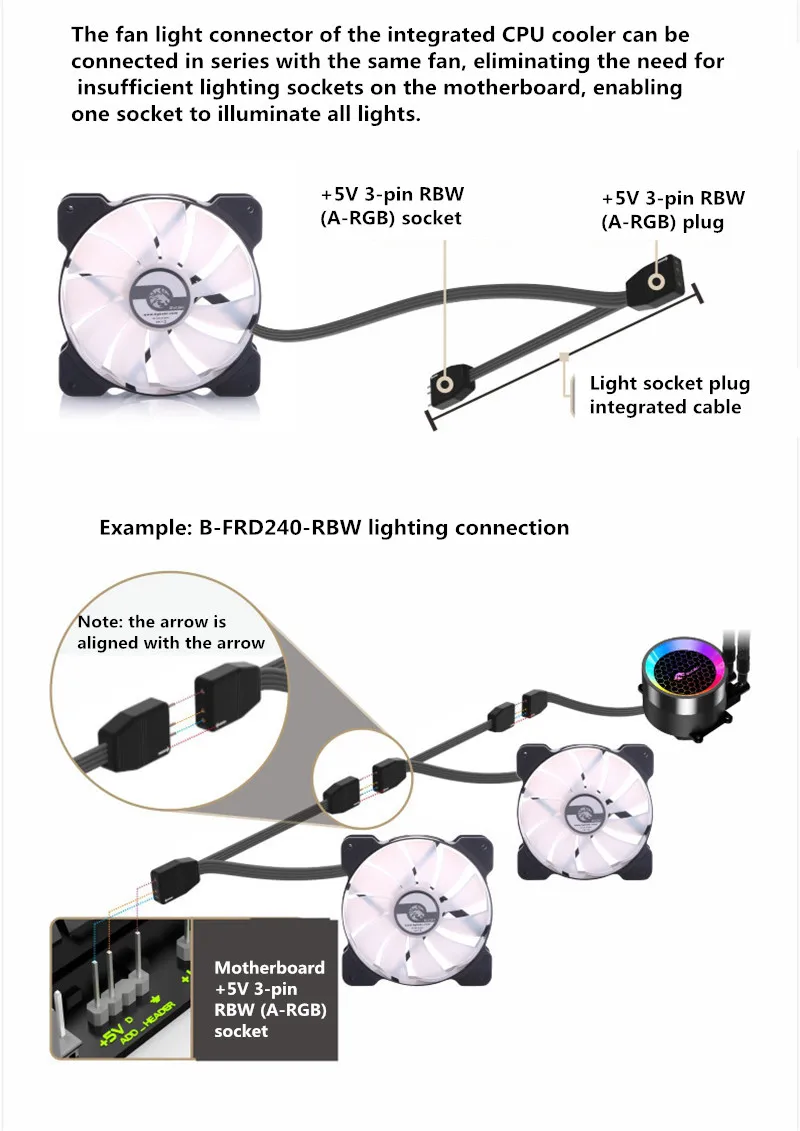 Bykski cpu A-RGB комплект водяного охлаждения 120 мм/240 мм/360 мм радиатор двойной A-RGB режим материнская плата AURA SYNC B-FRD-RBW