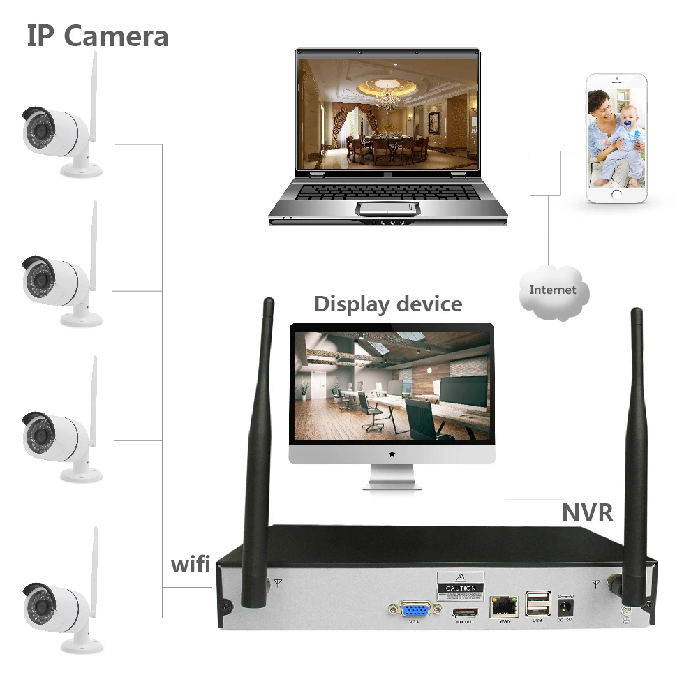 PUAroom 4CH IP Full HD IP66 водонепроницаемый камеры системы безопасности с RoHS FCC, CE утвержден H.264 NVR Лучший diy домашние системы безопасности