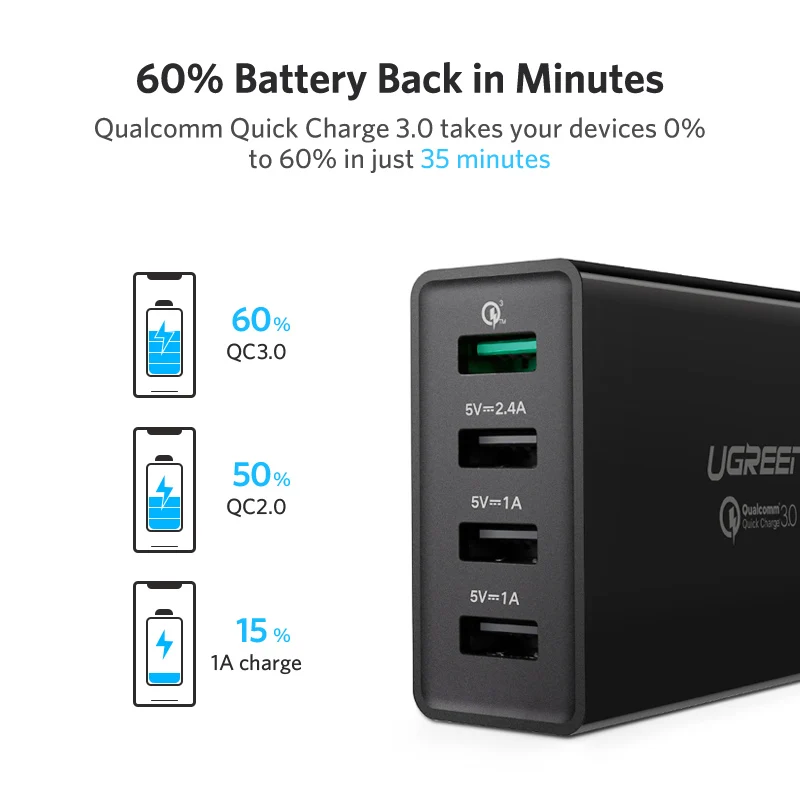 Ugreen Qualcomm Быстрая Зарядка 3.0 4 Порта Smart Мобильный Телефон Зарядное Устройство USB Зарядное Устройство для iPhone Samsung Xiaomi Зарядное Устройство