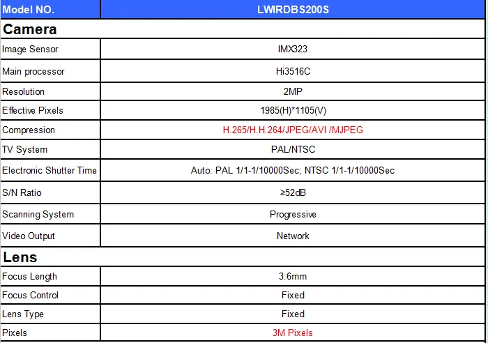 LIRDBS200s 1