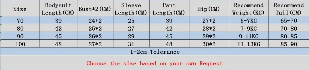 Size