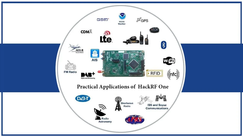 HackRF одно оборудование с открытым исходным кодом SDR макетная плата 1 МГц-6 ГГц демонстрационная плата и аксессуары