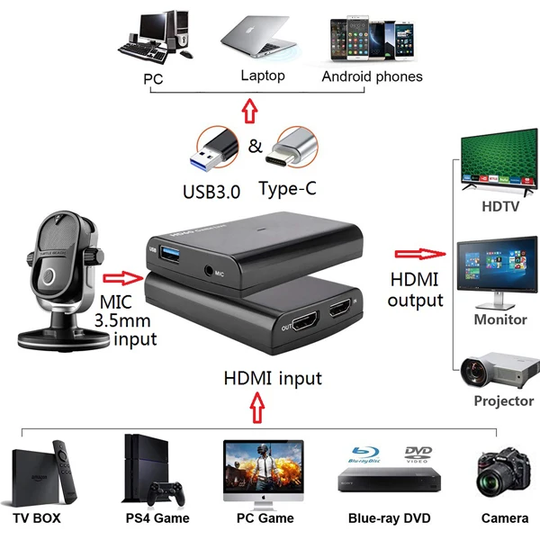 HDMI to USB3.0 UVC Game Video Capture with Microphone input, Broadcast Live Stream Record Grabber Converter upto 1080P 60Fps