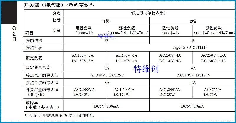 10 шт G2R-2 реле G2R-2-12V G2R-2-24V DPDT NC Omron 8 контактов с база для рейки