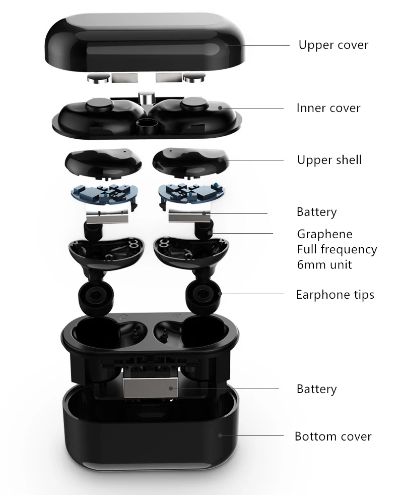 Remax TWS-5, беспроводные Bluetooth наушники, близнецы, наушники с зарядным устройством, Bluetooth 5,0, Smart Touch, стерео