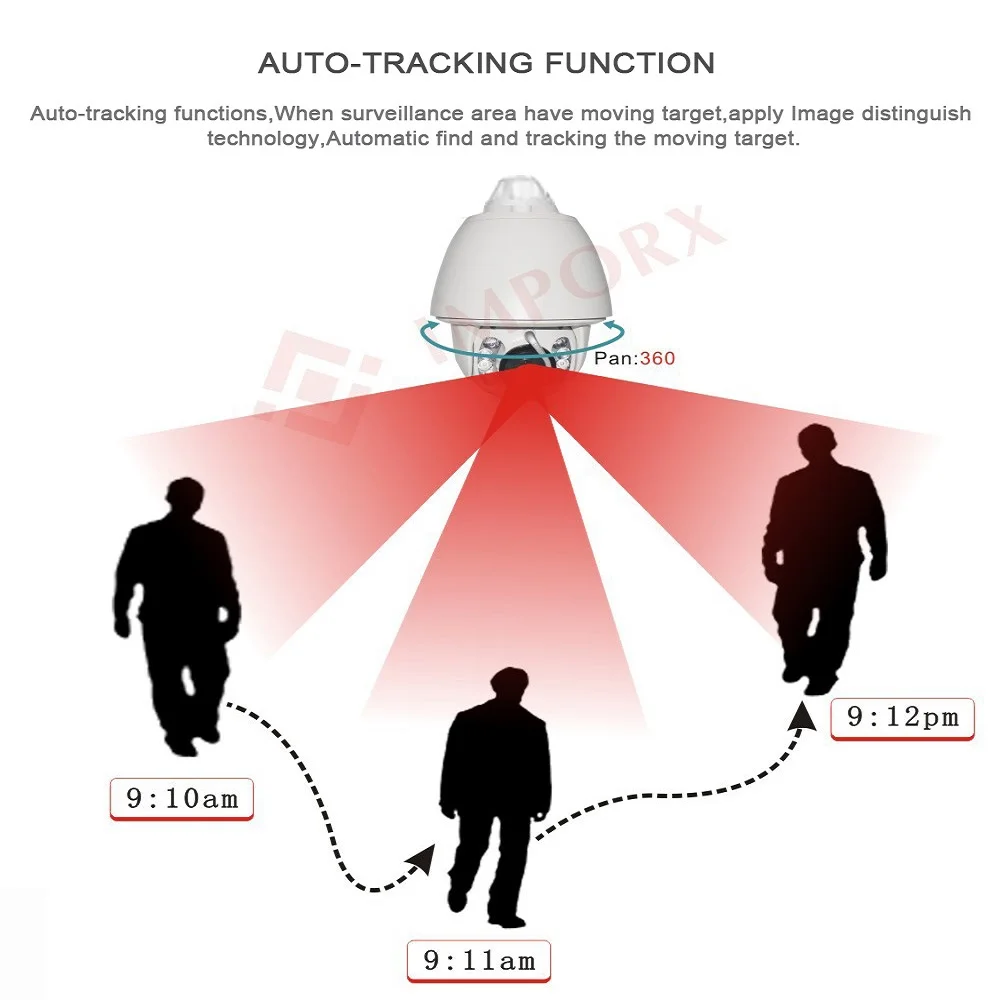 IMPORX CCTV, автоматическое слежение, IP PTZ камера, высокоскоростная купольная 2MP PTZ ip-камера 1080P 20X P2P, ИК-камера наблюдения с детектором движения