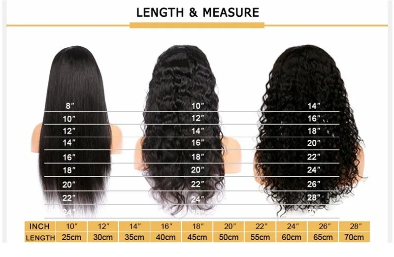 length