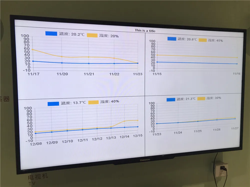 SIM800C GSM GPRS модуль stm32 разработка печатной платы Температура Влажность pm2.5 датчик передачи данных IOT для умного дома