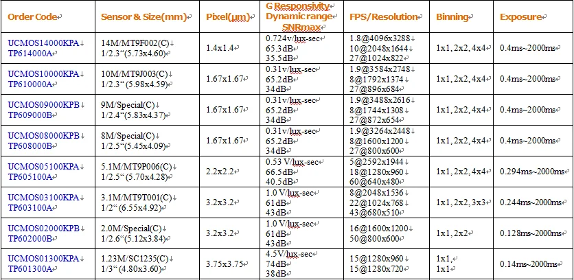 USB 2,0 1,3 M to14M Mircoscope C-mount окуляр цветная камера UCMOS с Aptina CMOS сенсор Поддержка winXP, 7,8, 10, MAC, Linux