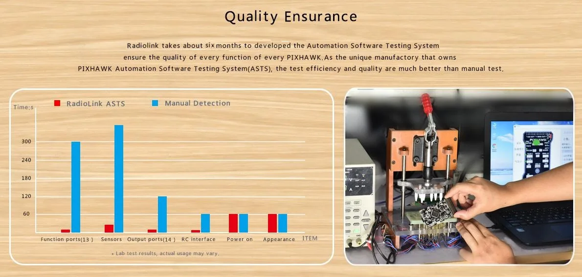 radiolink PIXHAWK игровые джойстики M8N gps für AT9/AT10 Fernbedienung OSD DIY Радиоуправляемый Дрон Мультикоптер