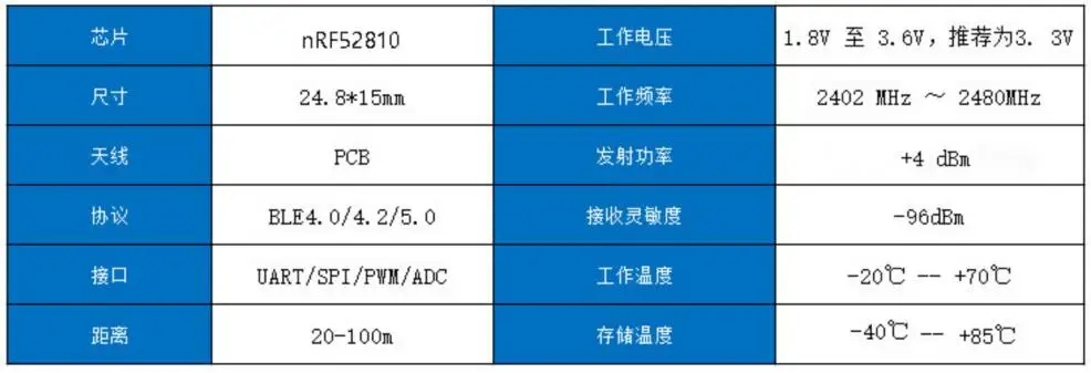 RF-BM-ND04C nRf52810 ble Bluetooth модуль 5,0/4,2 Маяк позиционирования сетки сети ND04C