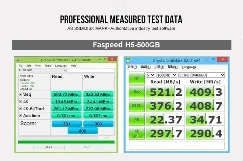 H5-500GB Measured test date