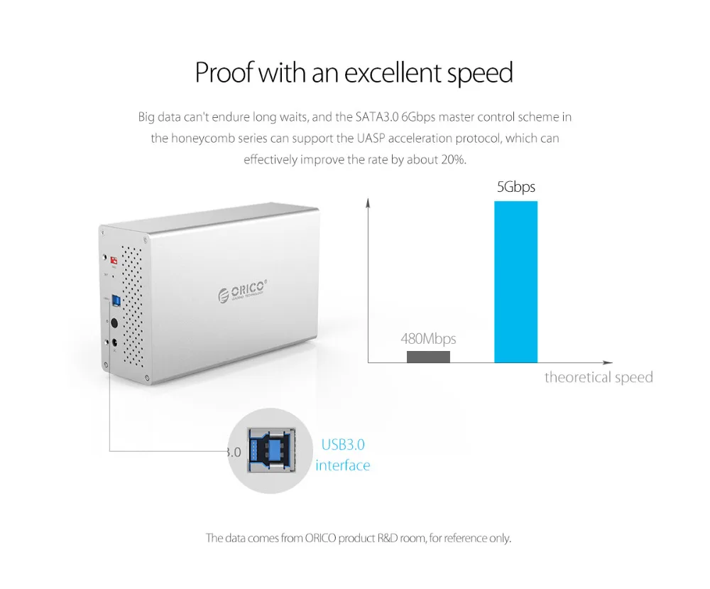 ORICO, корпус для жесткого диска, двойной отсек, 3,5 дюйма, SATA to USB3.0, 5 Гбит/с, алюминиевый чехол для жесткого диска, внешний жесткий диск, адаптер, USB док-станция