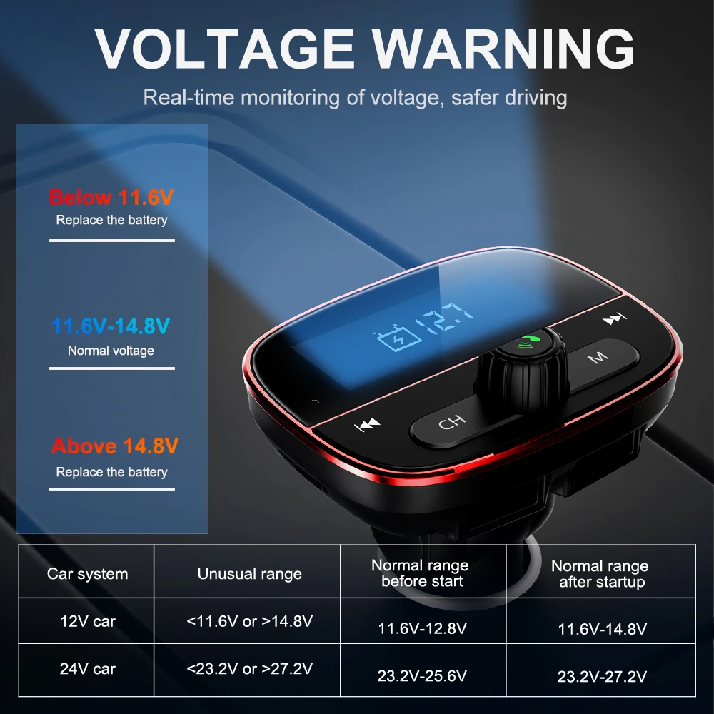 FM передатчик 12 V-24 V Универсальный двойной USB музыкальная лирика Дисплей Смарт Bluetooth автомобильный набор, свободные руки, MP3 стерео