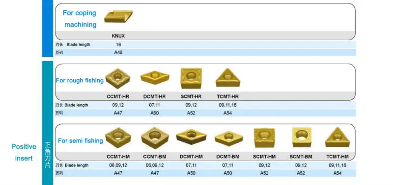 Ccmt09t308-hm jt3115 карбида токарных советы, Вольфрам карбида Подставки для SCLCR/sckcr Сталь процесс (10 шт./лот)