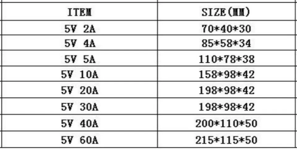 5 V Регулируемый переключатель Трансформатор Питание 5A 10A 20A 30A 40A 60A AC/DC 25 W 50 W 100 W 150 W 200 W 300 W драйвер для светодиодный полосы