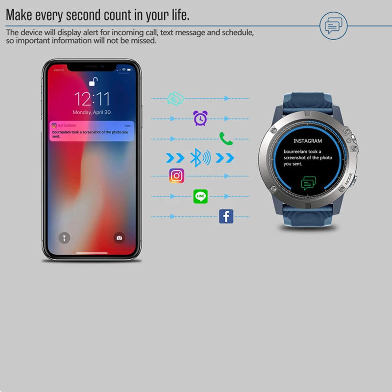 

VIBE 3 PRO Smart Watch Heart Rate IP67 Waterproof Color Touch Display Sports Smartwatch Weather Remote Music Camera Men women