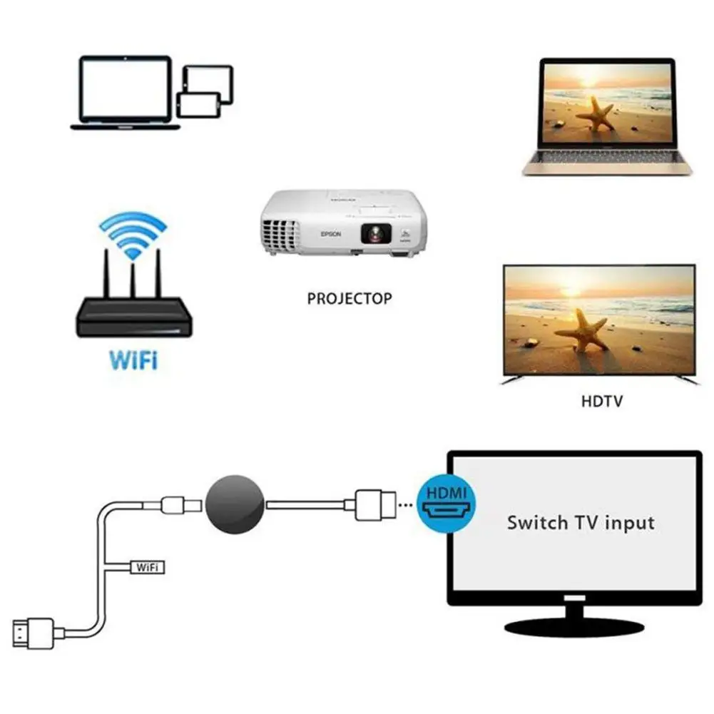 Беспроводной WiFi Дисплей Dongle, HDMI 1080P приемник адаптер, поддержка хромированного браузер, YouTube, Netflix, Hulu Plus, IDMB, Quickflix, M