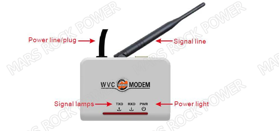 433 МГц беспроводной модем WVC WVC1200 микро инвертор