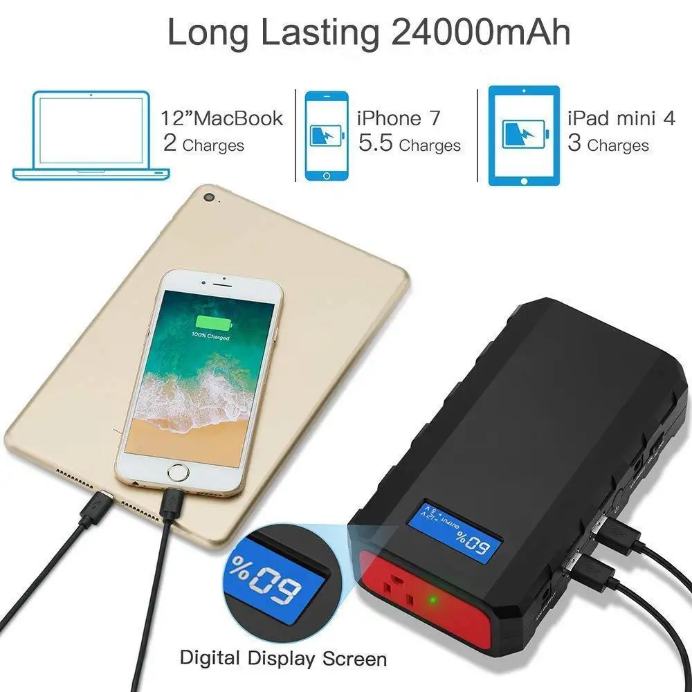 

AC Power Bank, 24000mAh AC Outlet Laptop Portable Battery Pack Travel Charger Output Two USB Ports