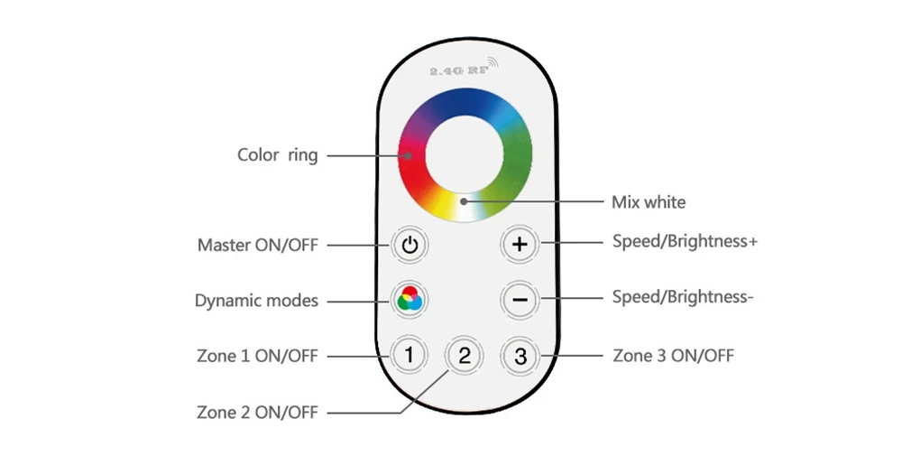 DC12-24V RF2.4G группы ультра-тонкий сенсорный контроллер RGB свет с контроллером 3 группы светодиодный контроллер