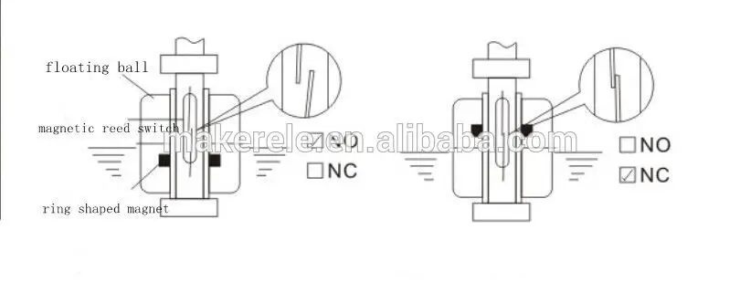 220V 1A 50W Поплавковый выключатель из нержавеющей стали MK-SFS6010 горячий бак из нержавеющей стали Датчик уровня воды и жидкости горизонтальный поплавковый выключатель